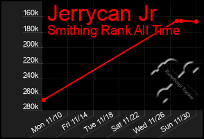 Total Graph of Jerrycan Jr