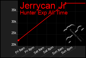 Total Graph of Jerrycan Jr