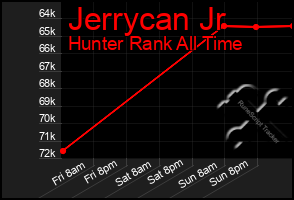 Total Graph of Jerrycan Jr