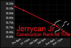 Total Graph of Jerrycan Jr