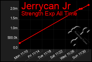 Total Graph of Jerrycan Jr