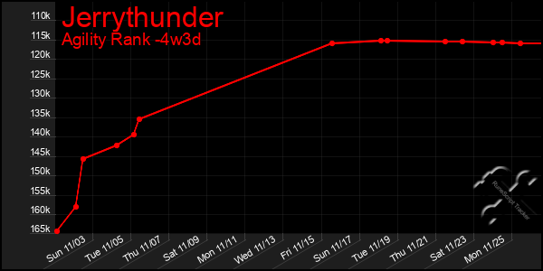 Last 31 Days Graph of Jerrythunder