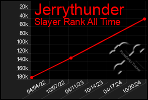 Total Graph of Jerrythunder