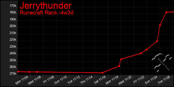 Last 31 Days Graph of Jerrythunder