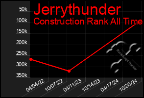 Total Graph of Jerrythunder