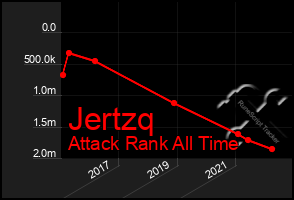 Total Graph of Jertzq