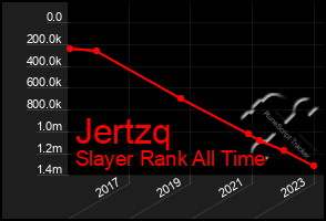 Total Graph of Jertzq