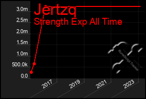 Total Graph of Jertzq