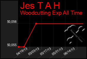 Total Graph of Jes T A H