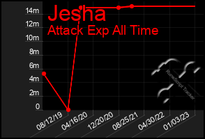 Total Graph of Jesha