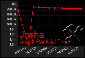 Total Graph of Jesha