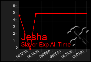 Total Graph of Jesha