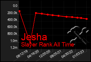 Total Graph of Jesha