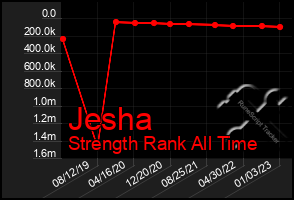 Total Graph of Jesha