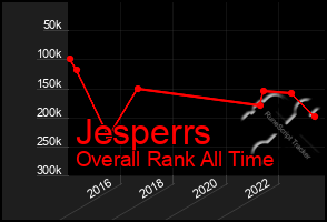 Total Graph of Jesperrs