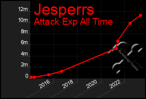 Total Graph of Jesperrs