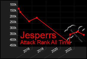 Total Graph of Jesperrs