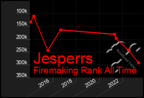 Total Graph of Jesperrs