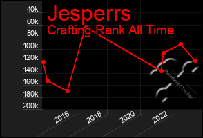 Total Graph of Jesperrs
