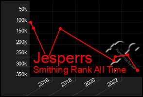 Total Graph of Jesperrs