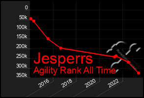 Total Graph of Jesperrs