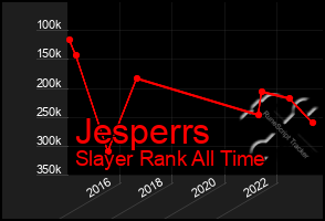 Total Graph of Jesperrs