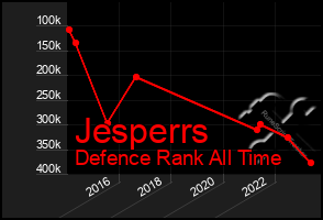 Total Graph of Jesperrs