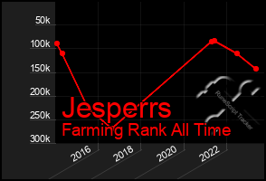 Total Graph of Jesperrs