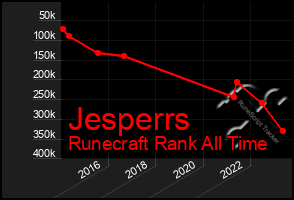Total Graph of Jesperrs