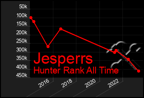 Total Graph of Jesperrs