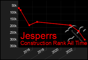 Total Graph of Jesperrs