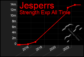Total Graph of Jesperrs