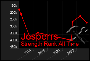 Total Graph of Jesperrs