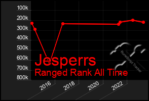 Total Graph of Jesperrs