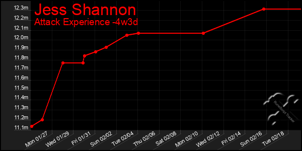 Last 31 Days Graph of Jess Shannon