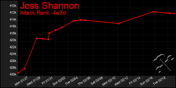 Last 31 Days Graph of Jess Shannon