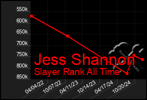 Total Graph of Jess Shannon