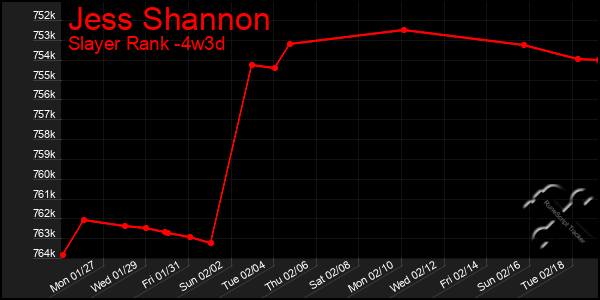 Last 31 Days Graph of Jess Shannon