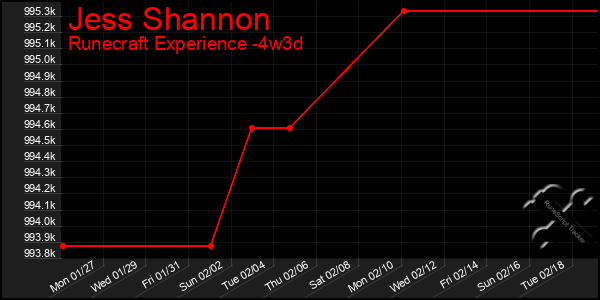 Last 31 Days Graph of Jess Shannon