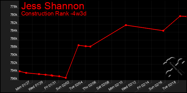 Last 31 Days Graph of Jess Shannon