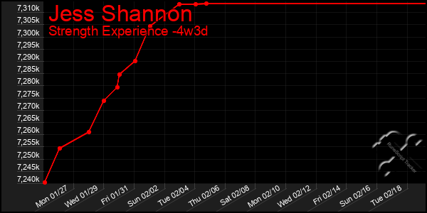 Last 31 Days Graph of Jess Shannon