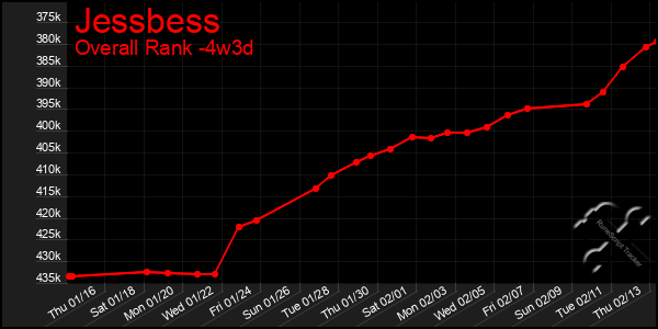 Last 31 Days Graph of Jessbess