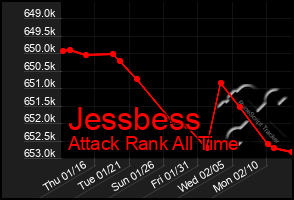 Total Graph of Jessbess