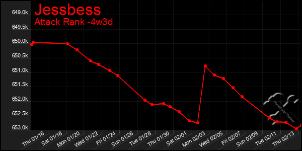 Last 31 Days Graph of Jessbess