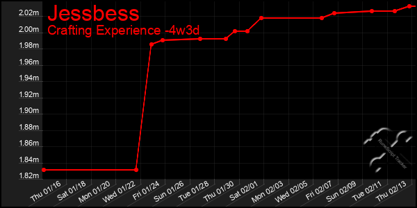 Last 31 Days Graph of Jessbess