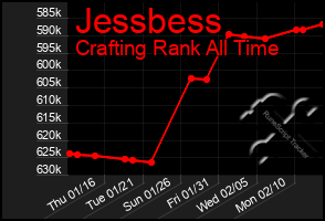 Total Graph of Jessbess