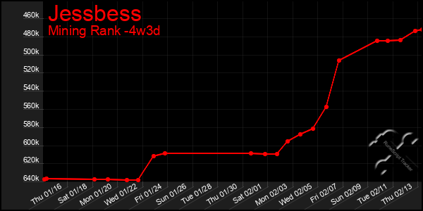 Last 31 Days Graph of Jessbess