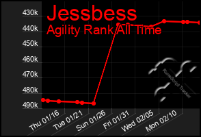 Total Graph of Jessbess