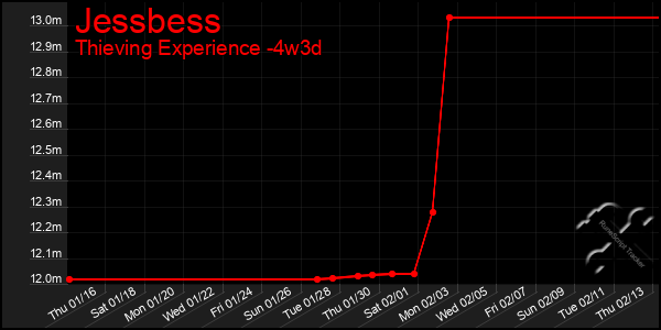 Last 31 Days Graph of Jessbess