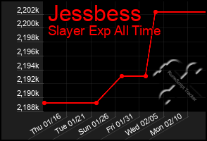 Total Graph of Jessbess